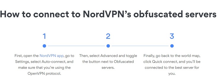 NordVPN Obfuscated Servers 