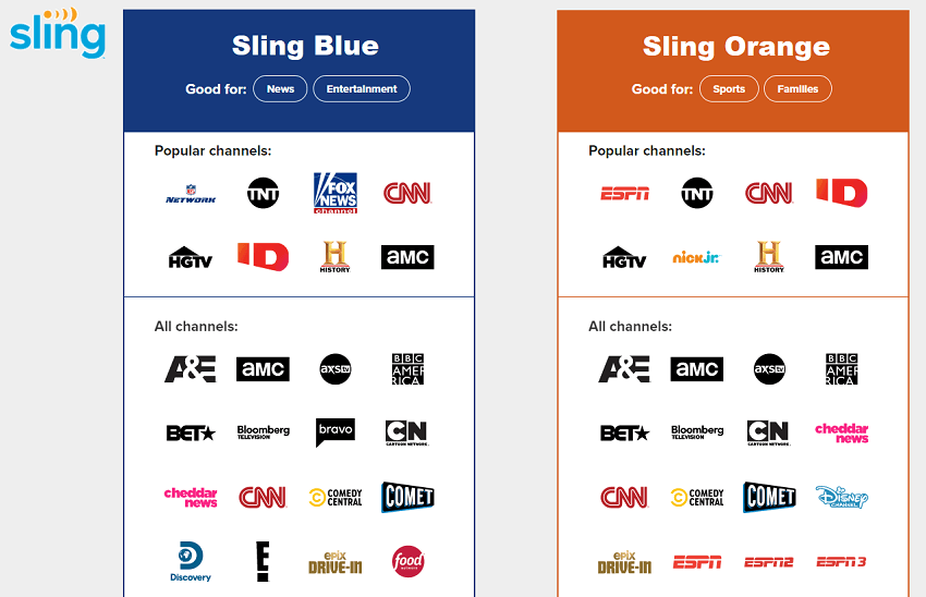 Sling-tv-Channels