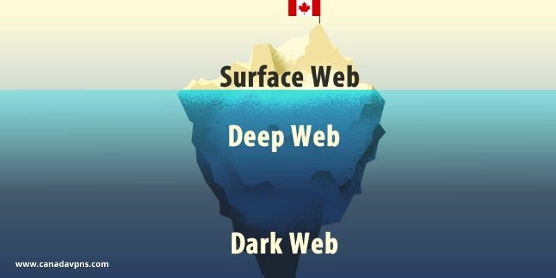 Darknet vs Deep Web