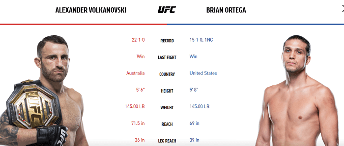 volkanovski vs ortega - UFC 266