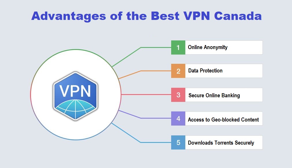 Benefits-of-using-best-VPN-in-Canada