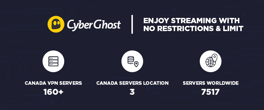 CyberGhost-Canada
