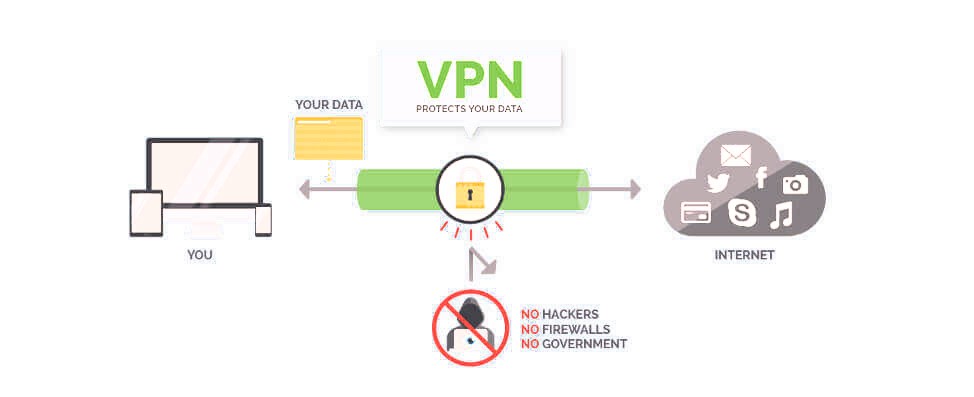 VPN against free Wi-Fi
