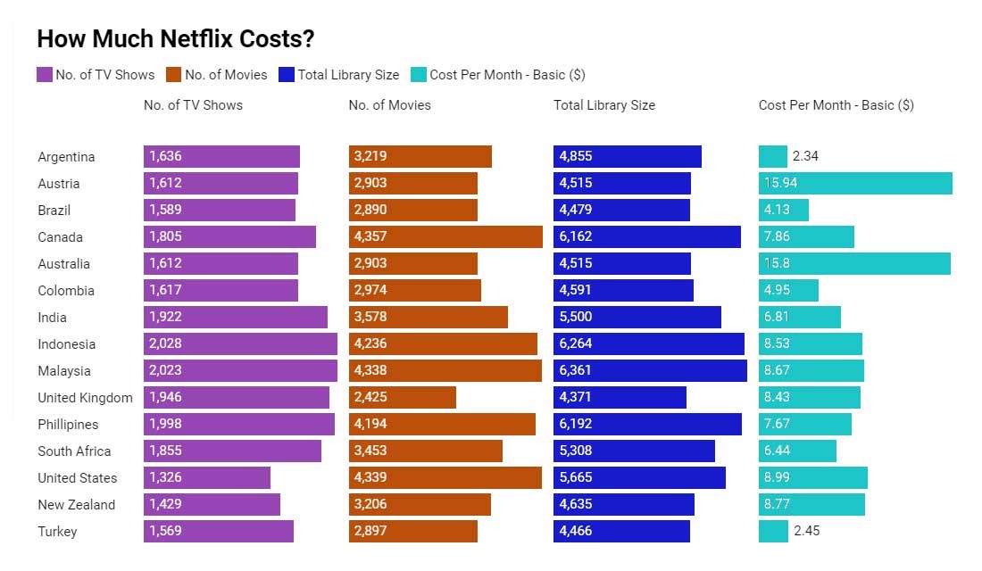 How-much-Netflix-costs