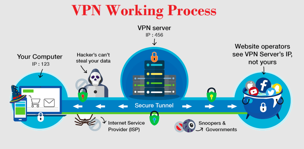 how-a-VPN-works