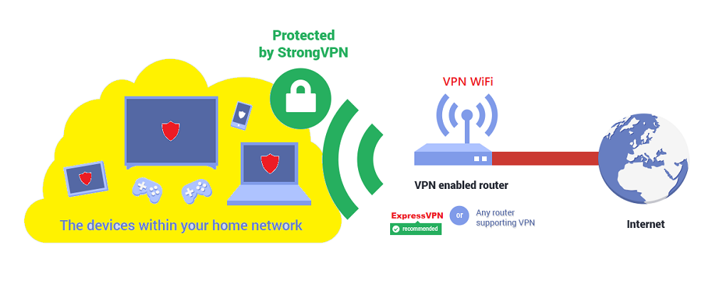 how-router-VPN-works
