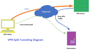 how-to-use-split-tunneling-on-VPN