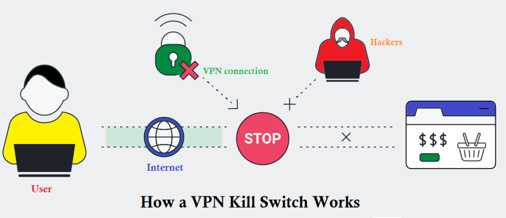 working-of-VPN-Kill-switch