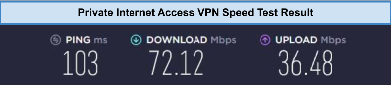 private-internet-access-speed-test